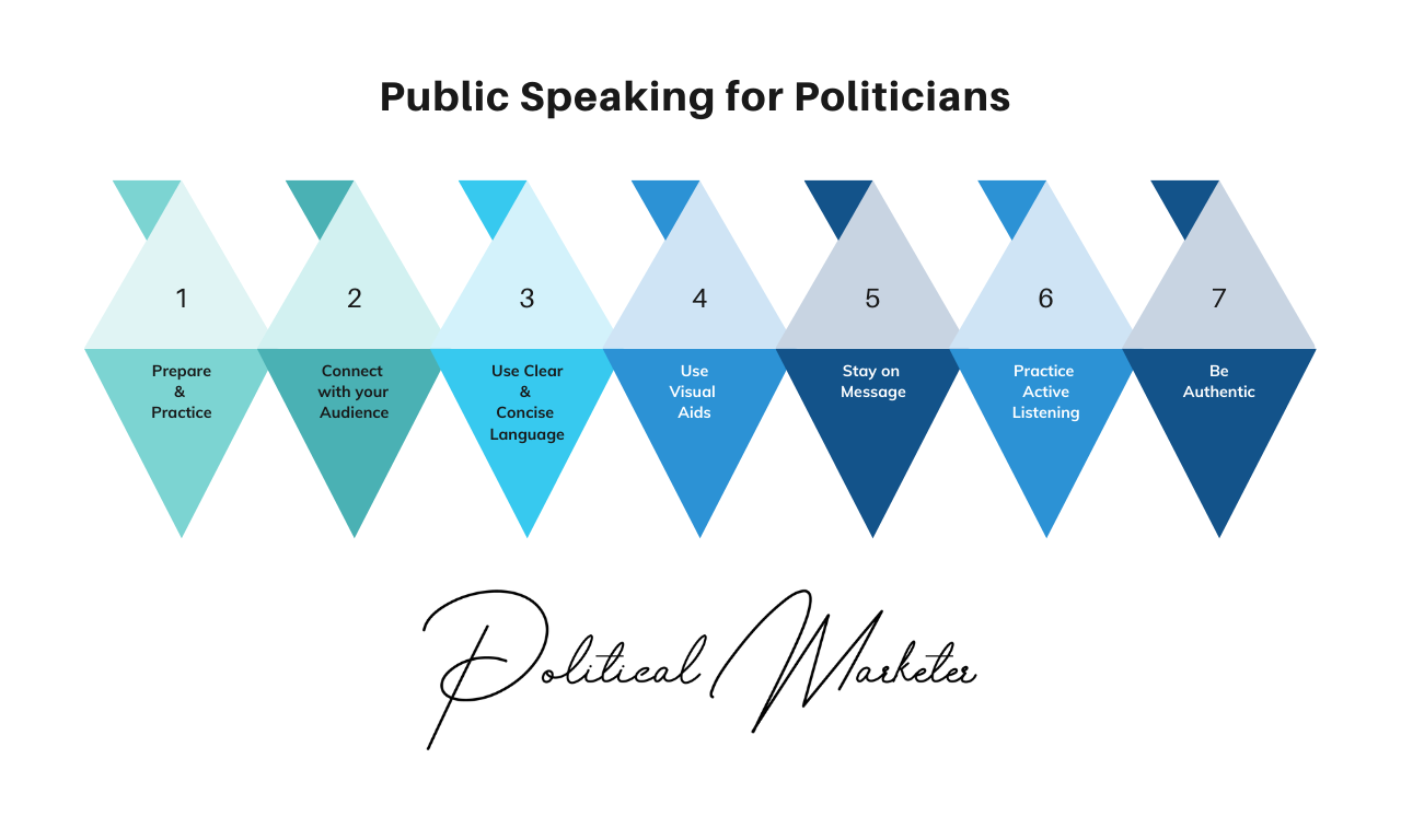 speech writing for politicians
