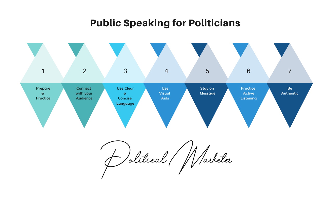 political topics to write a speech about