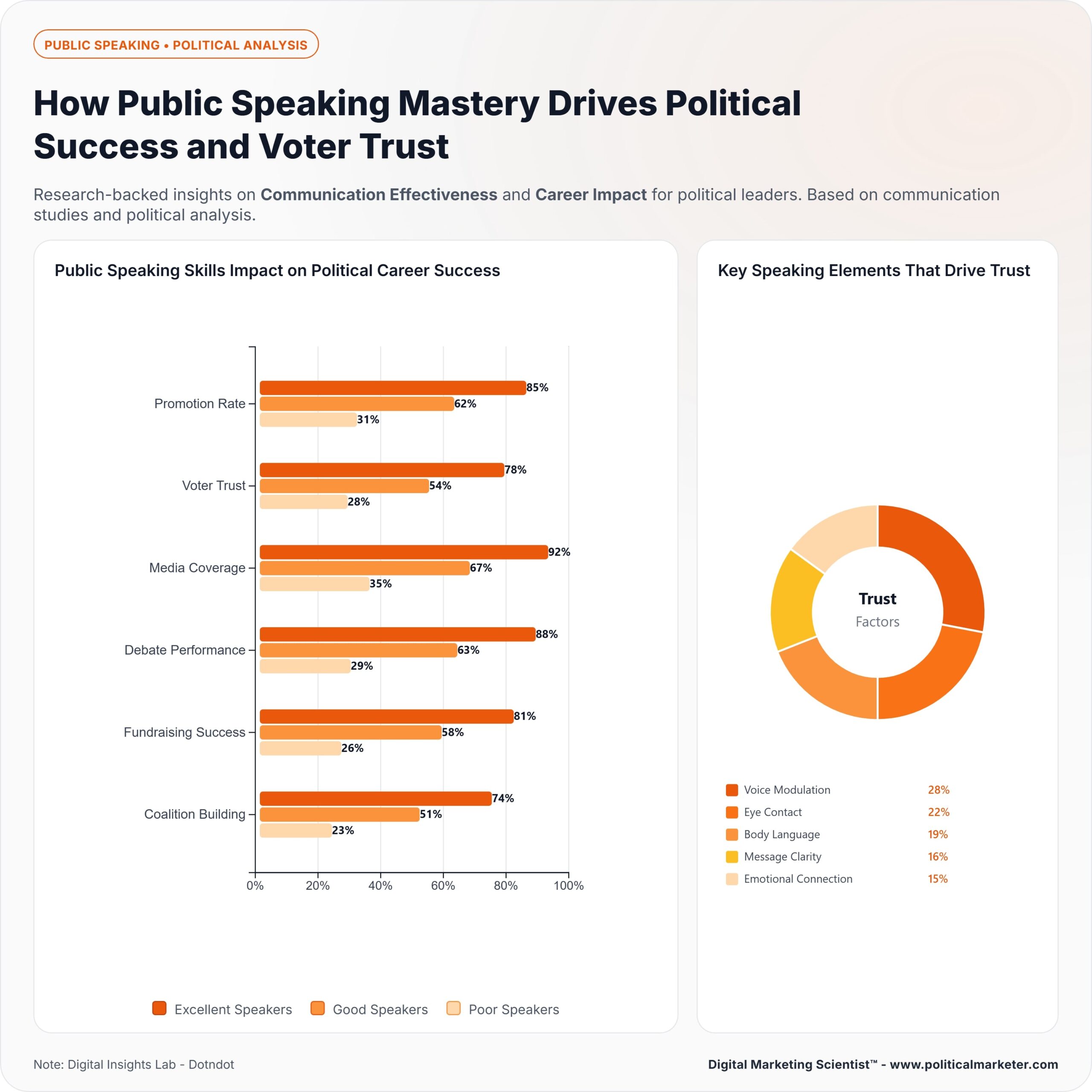 Public Speaking Mastery for Politicians