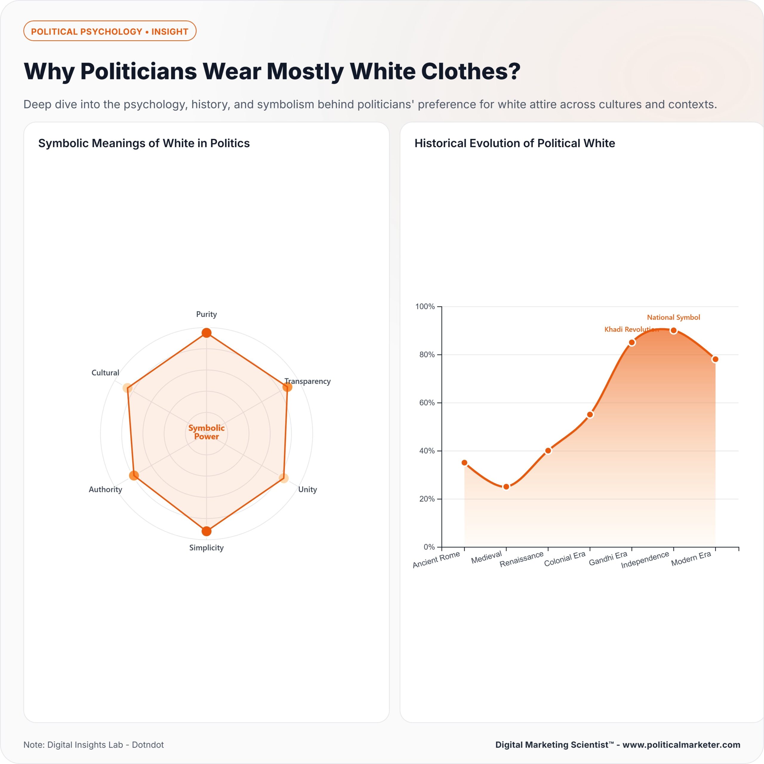 Why Do Politicians Wear Mostly White Clothes