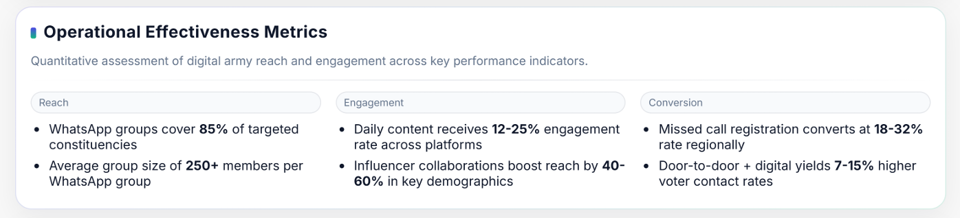 Operational Effectiveness Metrics
