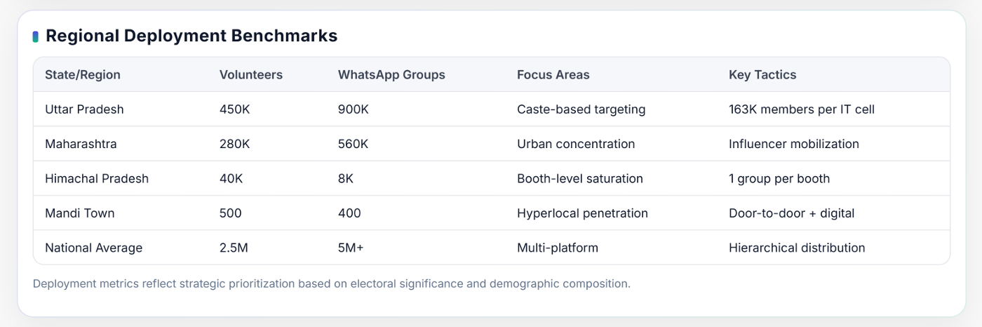 Regional Deployment Benchmarks