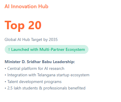 Telangana Rising 2047