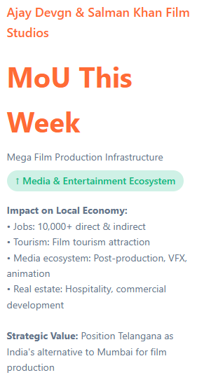 Telangana Rising 2047