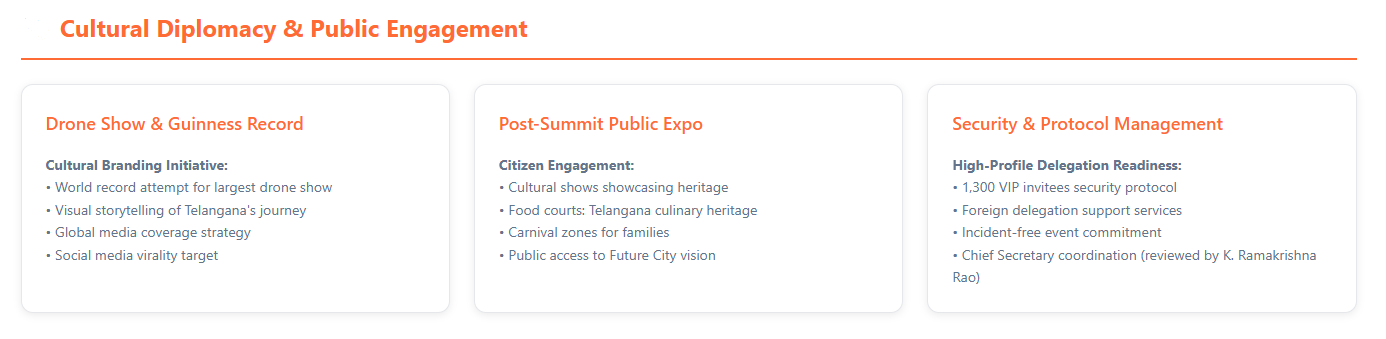 Telangana Rising 2047