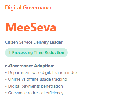 Telangana Rising 2047