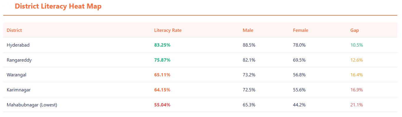 Telangana Rising 2047