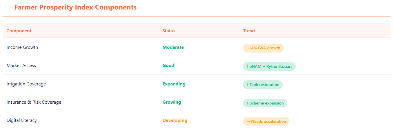 Telangana Rising 2047