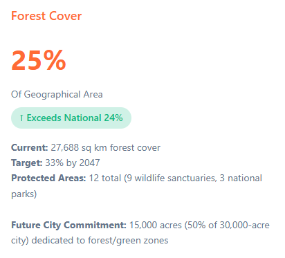 Telangana Rising 2047