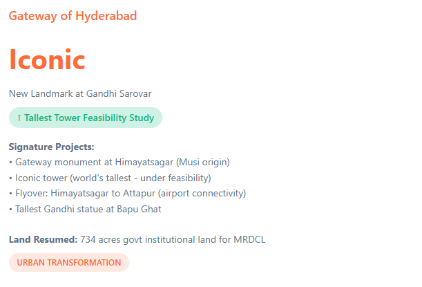 Telangana Rising 2047