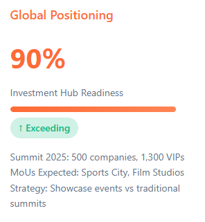 Telangana Rising 2047