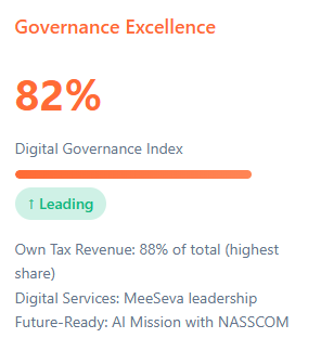 Telangana Rising 2047