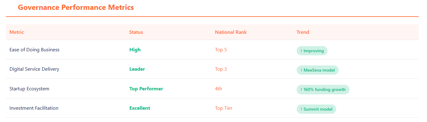 Telangana Rising 2047