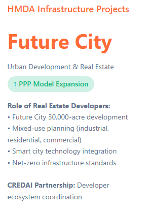 Telangana Rising 2047