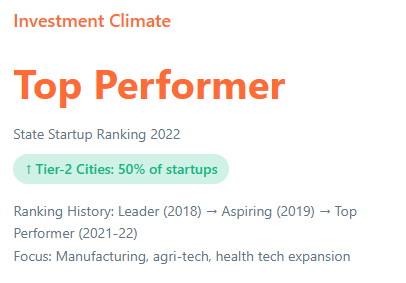 Telangana Rising 2047