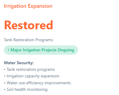 Telangana Rising 2047