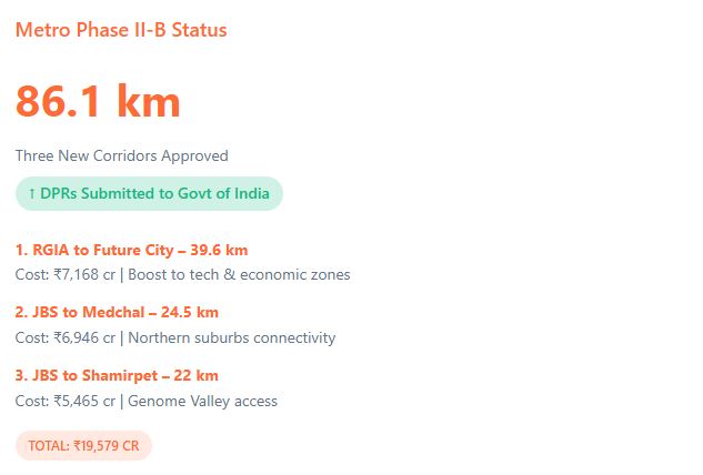 Telangana Rising 2047