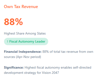 Telangana Rising 2047