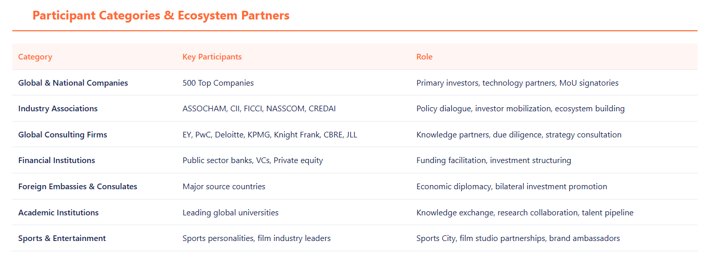 Telangana Rising 2047