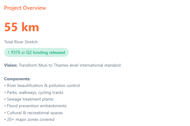 Telangana Rising 2047