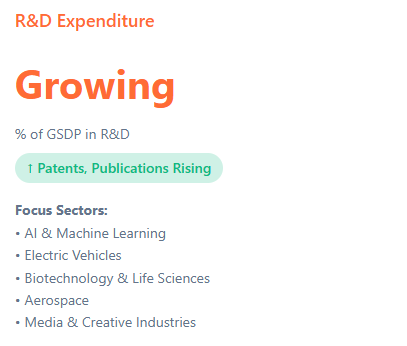 Telangana Rising 2047