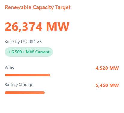 Telangana Rising 2047