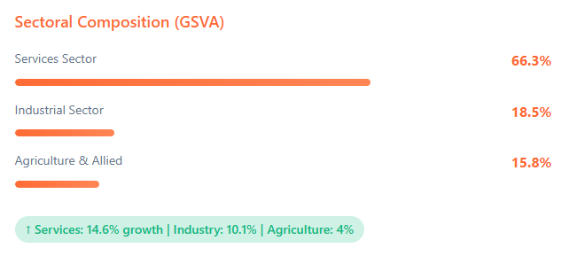 Telangana Rising 2047