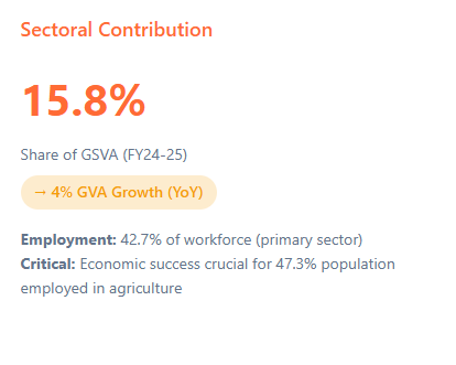 Telangana Rising 2047