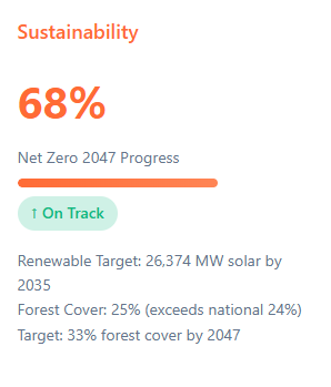 Telangana Rising 2047