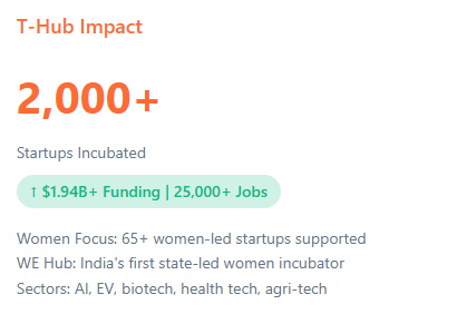 Telangana Rising 2047