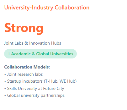 Telangana Rising 2047